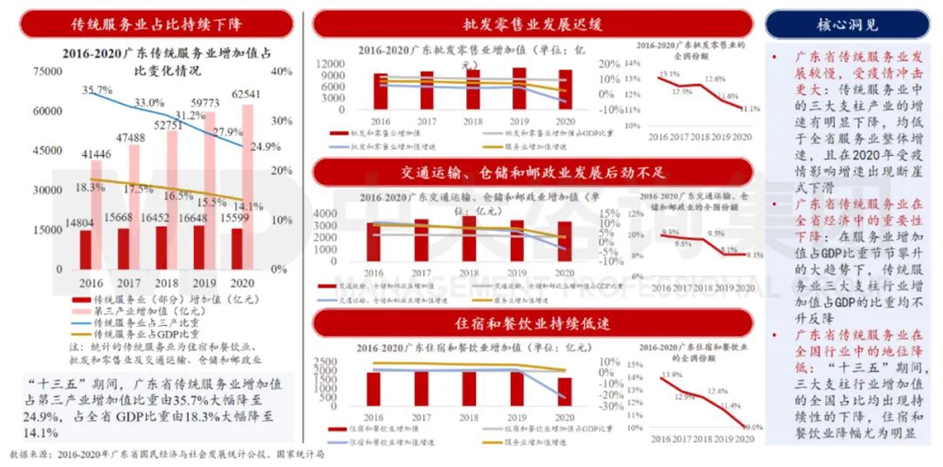 紫航商贸