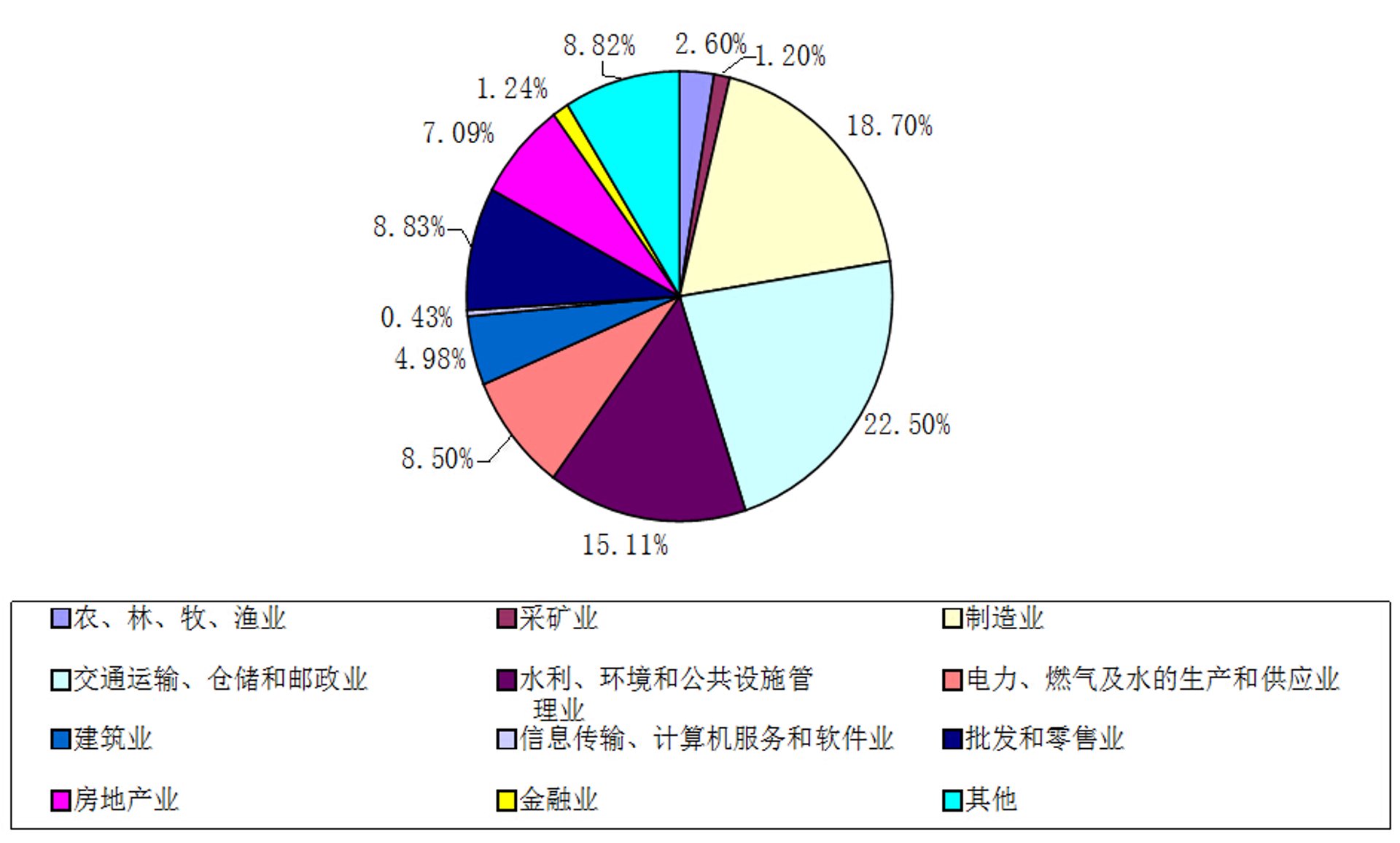 紫航商贸
